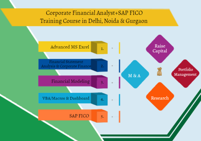 Financial Modeling Certification Course in Delhi, 110017. Best Online Live Financial Analyst Training in Pune by IIT Faculty , [ 100% Job in MNC] “New Year Offer 2025” Learn Financial Software Finacle Skills, Top Training Center in Delhi NCR – SLA Consultants India