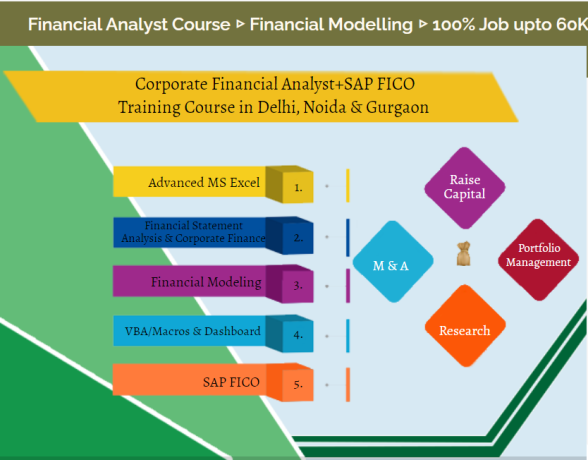 How an Financial Analyst Can Secure Your Job in the Evolving 2025 Market, 100% Job, Financial Modelling Course in Delhi, 110008 – by SLA Consultants India, Free SAP FICO Certification – “Summer Offer 2025” , MNC Jobs for Credit Analyst, Risk Analyst, Investment Banking Analyst, Credit Rating Analyst, etc
